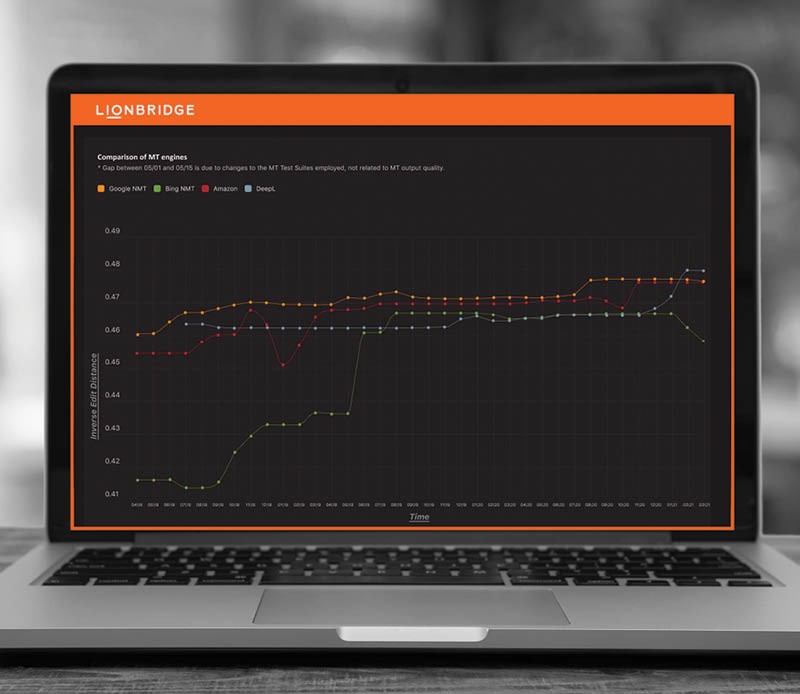 Computer screen showing Lionbridge’s comparison of MT engines